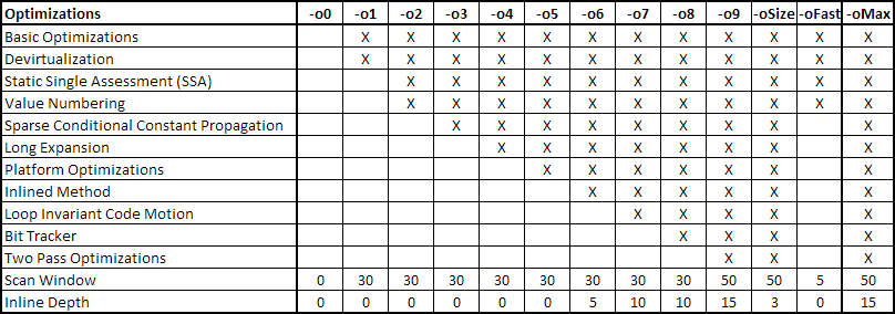 _images/mosa-optimization-options.png